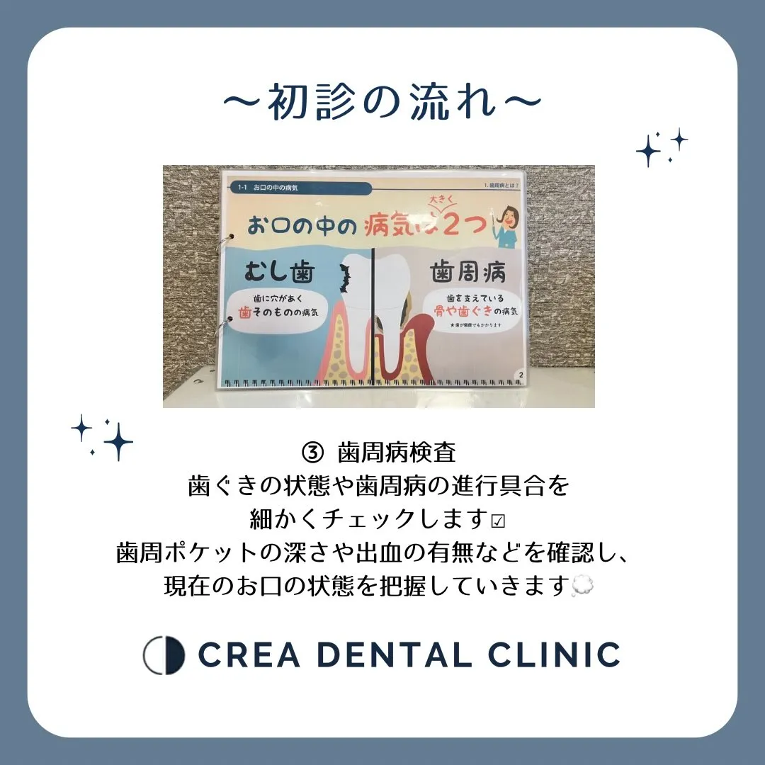 🦷✨初めて当院を受診される方へ✨🦷